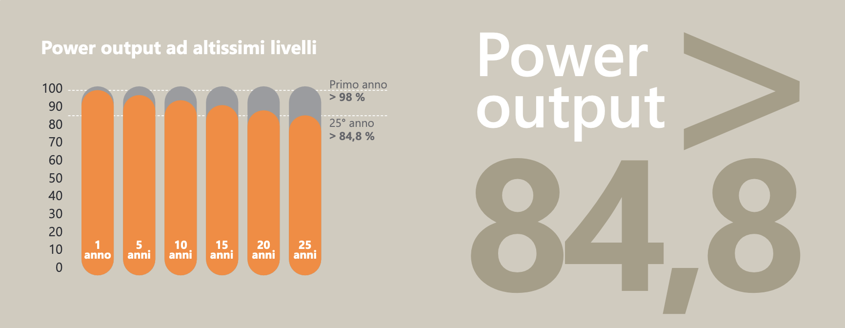 Power output pannelli Elegance